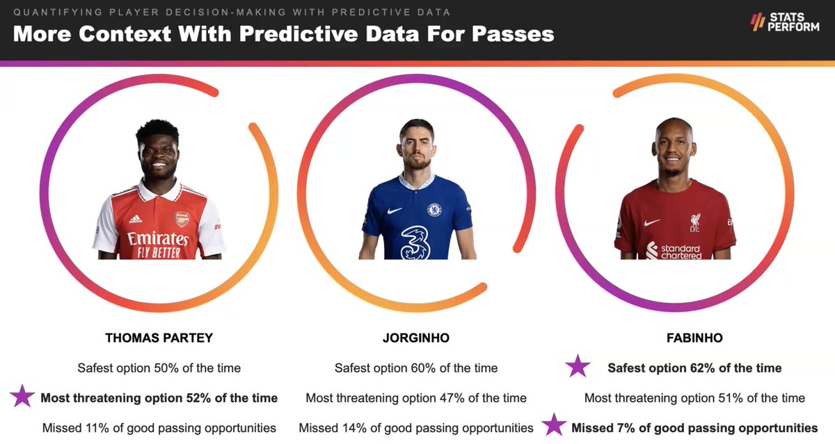 Training Ground Guru on Twitter "Some advanced metrics