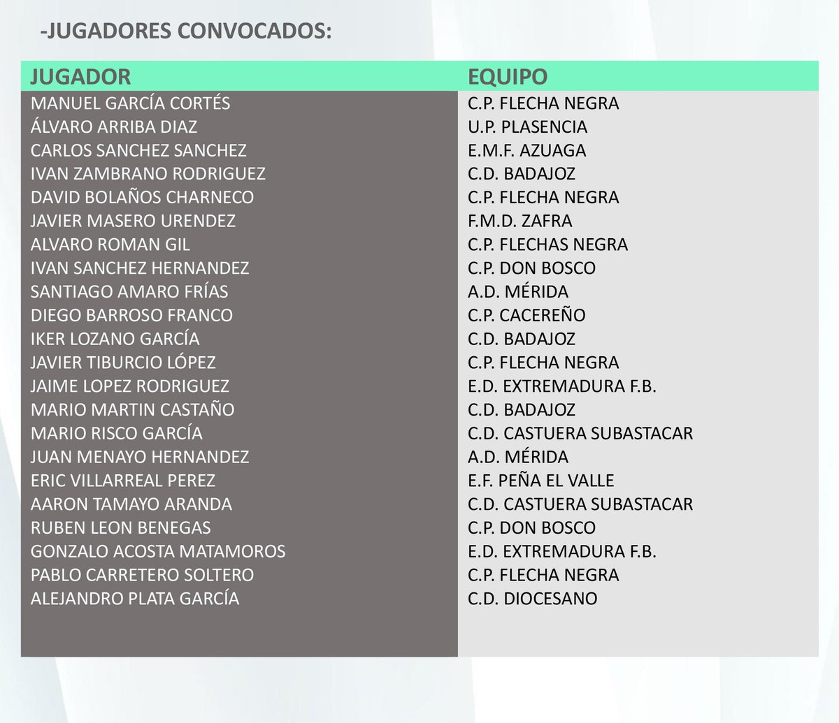 📌Convocatoria
🧑Sel. Masculina Sub-14
📅11 de enero - 17:00H
📍Mérida -  Campo Fed. Miguel Patón
📋Partido amistoso
🆚AD Mérida - Cadete B

#VamosExtremeña💚🤍🖤
