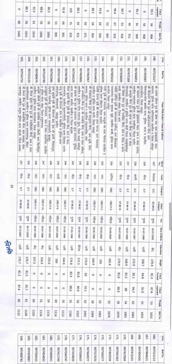 आज कर्मचारी चयन बोर्ड के रवैया से बड़ा दुख हुआ
 एक साथी का मेरे साथ में एक दिन रिजल्ट आया था राजस्थान पुलिस में
 उसकी रनिंग  मेडिकल कंप्लीट होकर डॉक्यूमेंट वेरिफिकेशन होकर आज जॉइनिंग लेटर आ गया और हम अभी फाइनल रिजल्ट का वेट कर रहे हैं 
#कंप्यूटर_इंस्ट्रक्टर_परिणाम