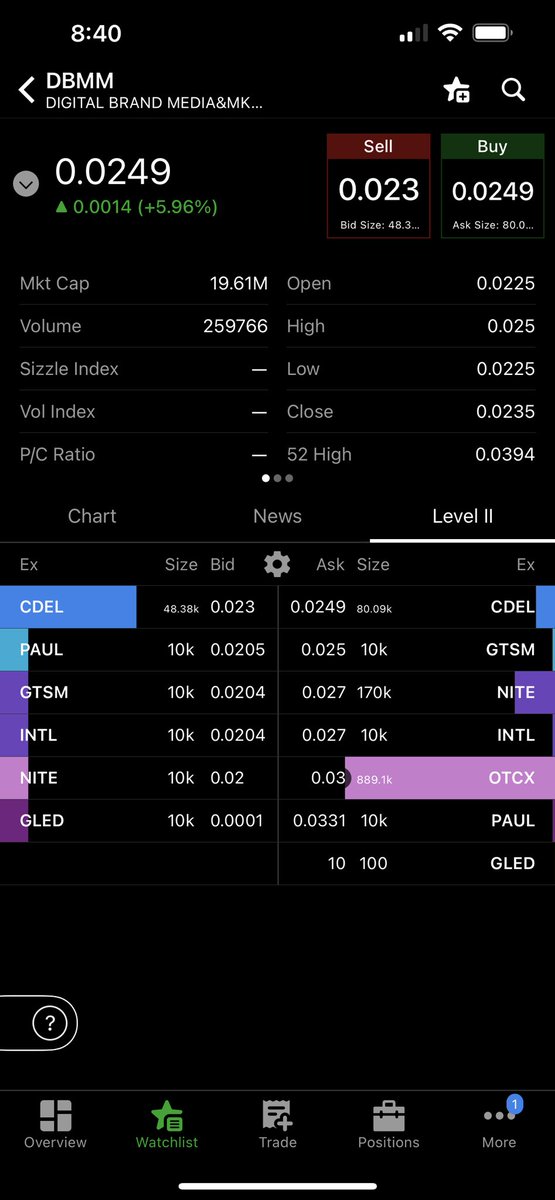Dozer8210's tweet photo. $DBMM CDEL now sitting on both bid and ask https://t.co/eEYWuXUnFR