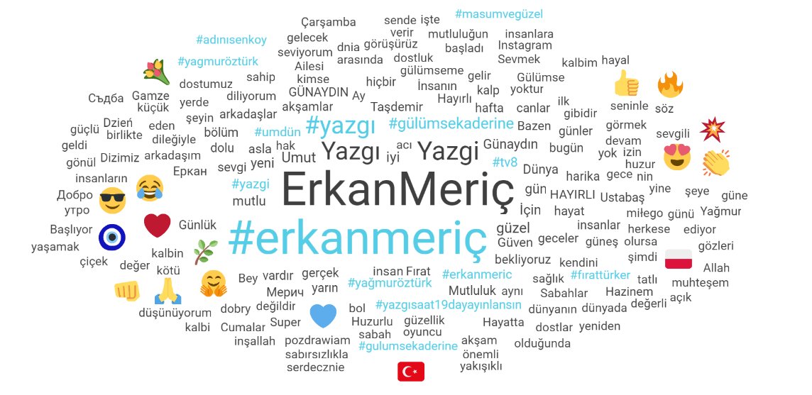 AdbaTv's tweet photo. 2022 yılında #ErkanMeriç hakkındaki paylaşımlarda en sık söylenenler👇
#Adbatv2022 https://t.co/3uqt2RcO0Q
