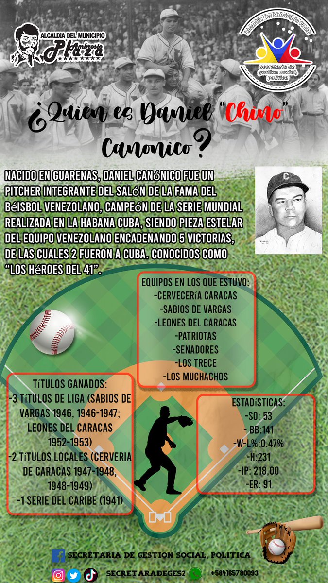 SecretaraDeGes2's tweet photo. Ante la primera entrega de orden unica Daniel "Chino" Canonico, conmemoramos a este guarenero hablando sobre quien fue, y su historia. Con @Freddy_Rod13 Guarenas se Levanta
#GuarenasGuatire
#Psuv 
#Psuvmiranda 
#Deporte 
#DeporteGuarenas 
#VictoriaPopular https://t.co/S9fe55vc5D