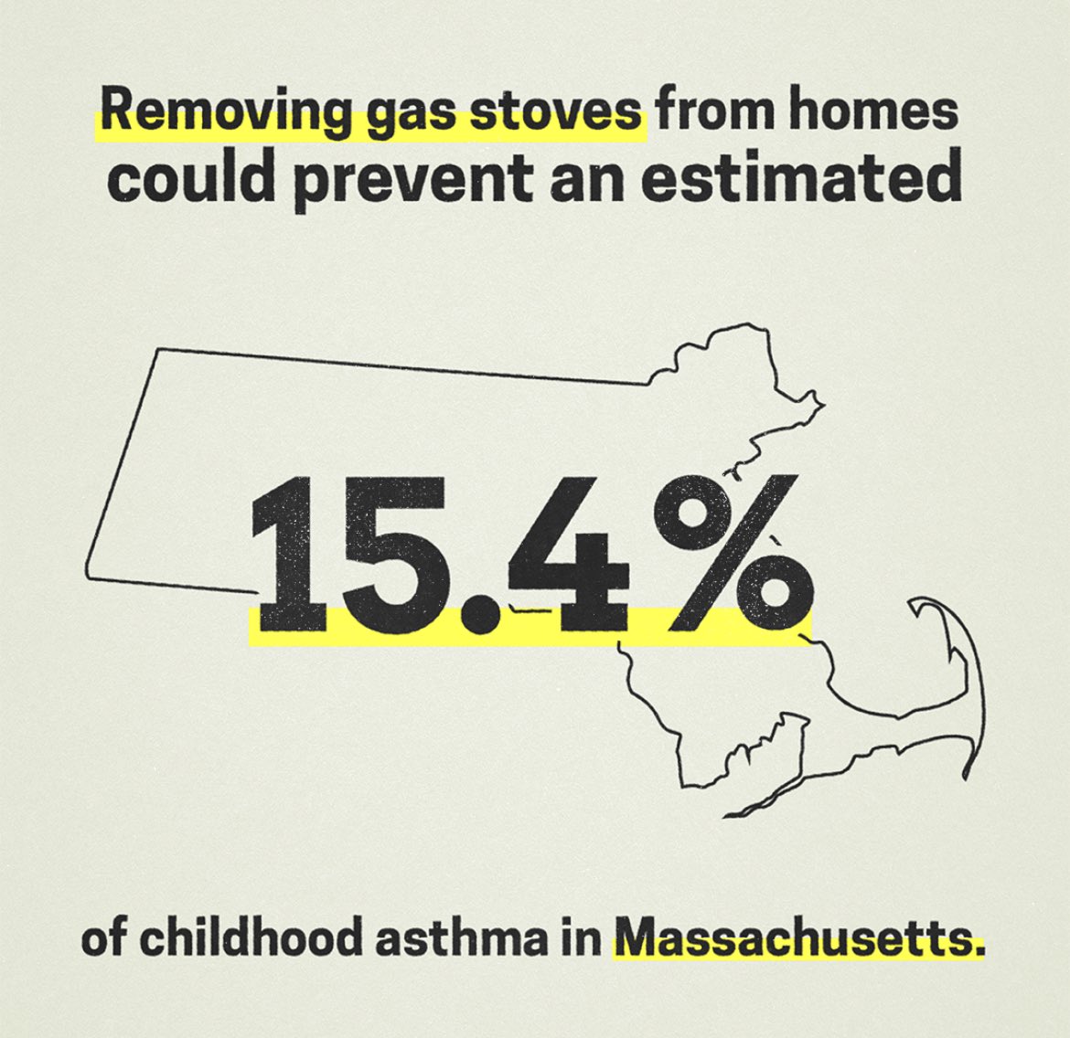 💯 “No child deserves to have asthma breathing indoor pollution from gas stoves when safer electric alternatives exist.”
<a href="/maura_healey/">Maura Healey</a> it's time to get Massachusetts families off gas stoves! 
 via <a href="/dharnanoor/">𝕯𝖍𝖆𝖗𝖓𝖆 𝕹𝖔𝖔𝖗</a> <a href="/BostonGlobe/">The Boston Globe</a> 
bostonglobe.com/2023/01/05/sci…