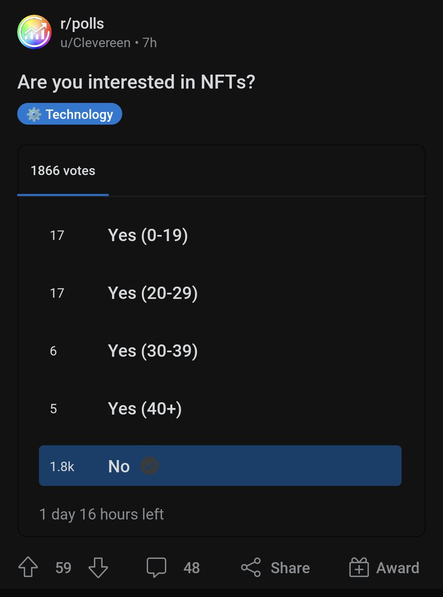 nobody cares about NFTs anymore