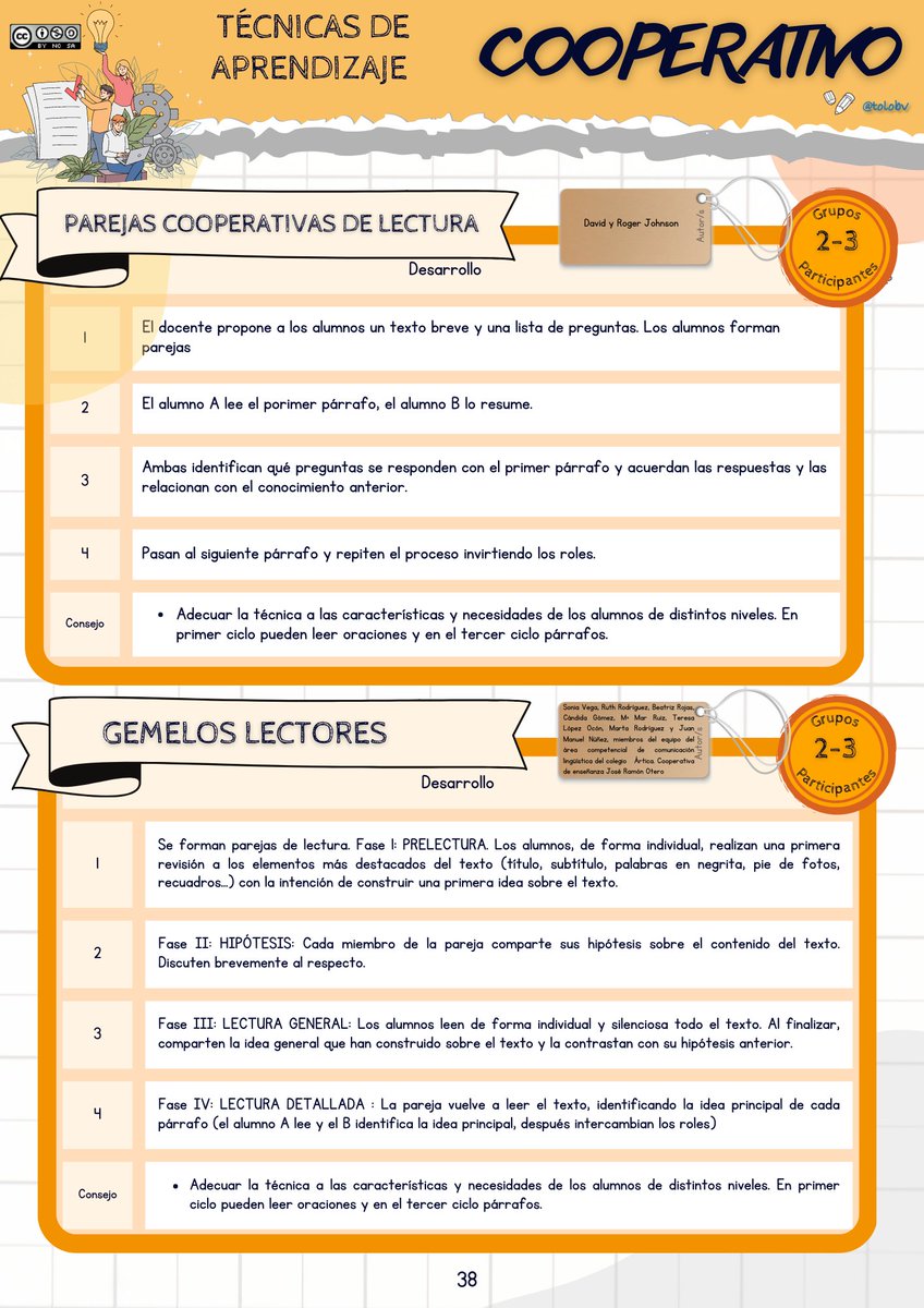 tolobv's tweet photo. La dosis de #AprendizajeCooperativo de hoy viene con 4 técnicas para leer juntos. #claustrovirtual #ideasparaclase https://t.co/fBfuJ8YGog