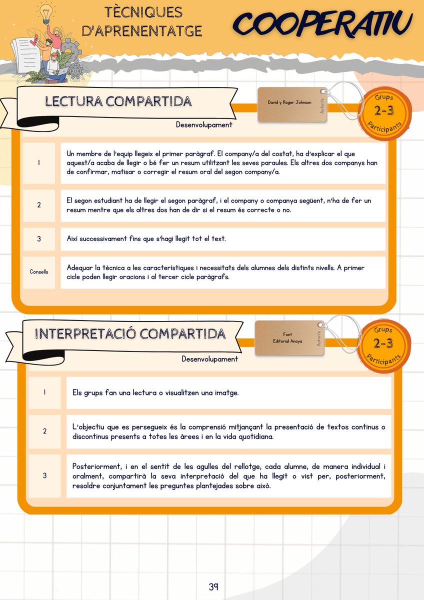tolobv's tweet photo. La dosis de #AprendizajeCooperativo de hoy viene con 4 técnicas para leer juntos. #claustrovirtual #ideasparaclase https://t.co/fBfuJ8YGog