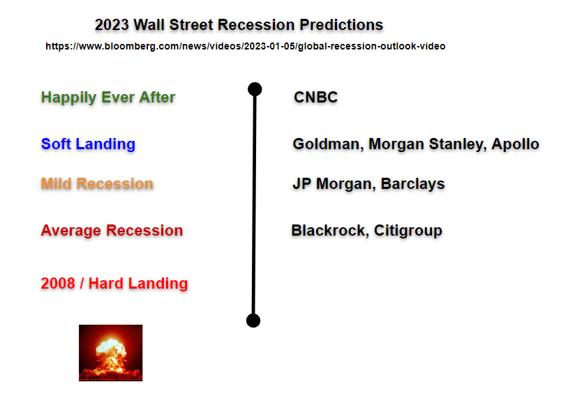 SuburbanDrone's tweet photo. When this all explodes, the kids on Wall Street can join Sam Bankman saying "I fucked up": https://t.co/47un5KQaxt