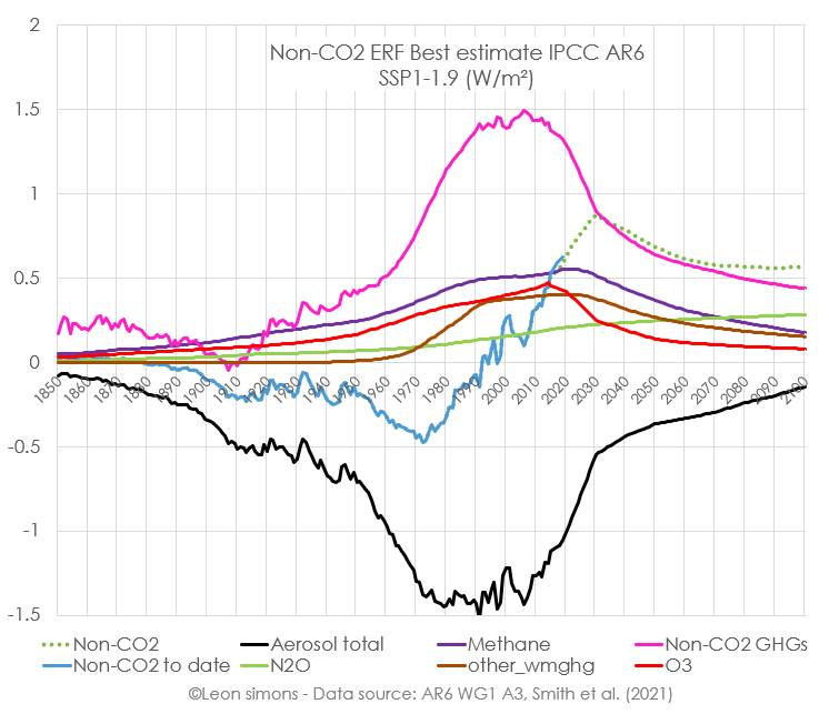 Leon Simons 🌍 tweet media