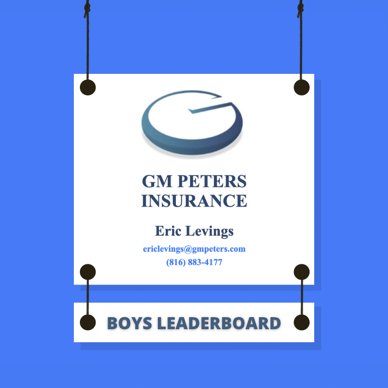 KCHS_Hoops's tweet photo. KC High School Hoops Leaderboards
BOYS eFG% TOP 10 
-brought to you by GM Peters Insurance, Eric Levings

Link to Boys Leaderboards: https://t.co/nhXf0nqUN6 https://t.co/FIv0gYlQjB