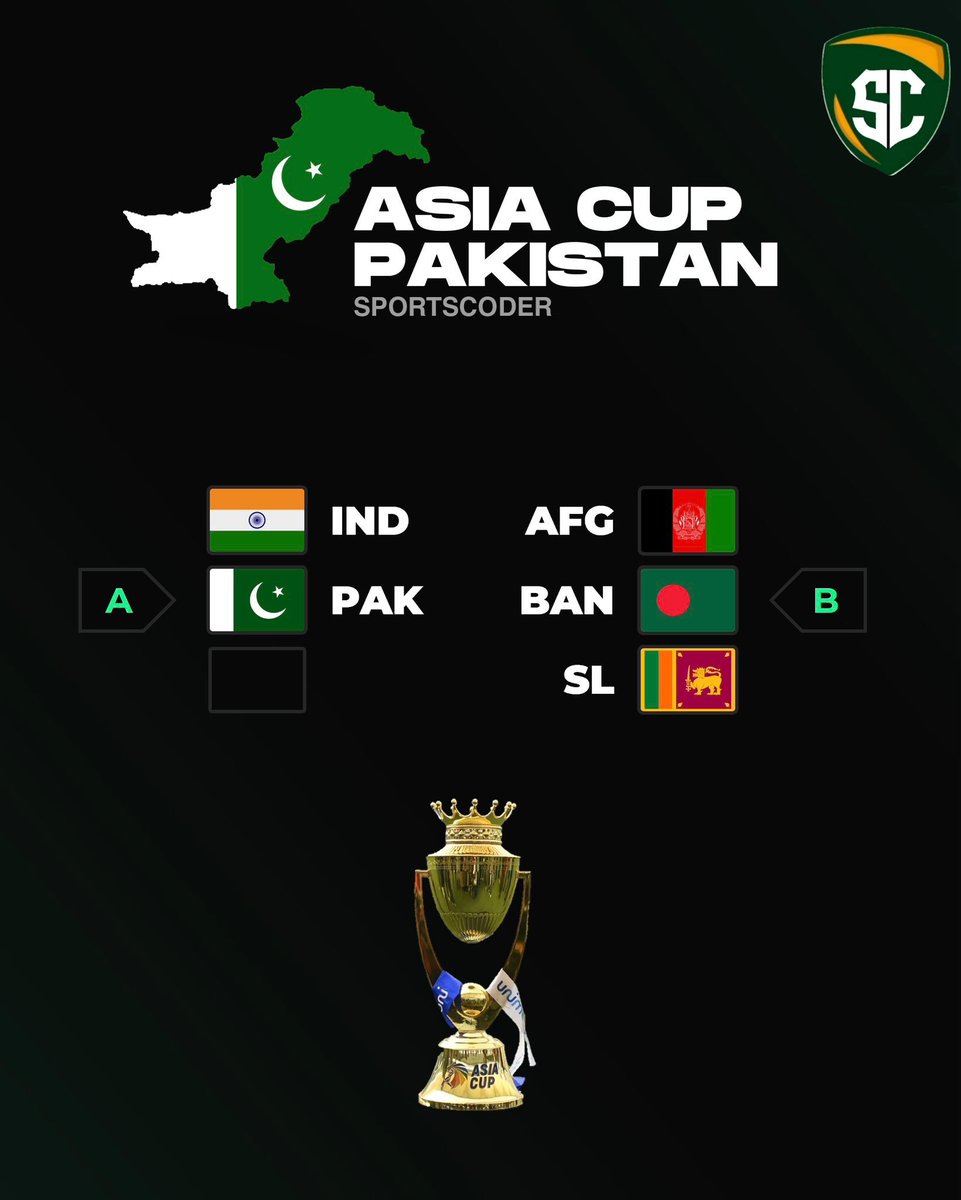 thesportscoder's tweet photo. The Asia Cup 2023 groups are locked 🔒 

•

#SportsCoder #BabarAzam #Earthquake Shadab Khan Shahid Afridi Abdullah Shafique Sarfaraz Ahmed Abrar Qasim Akram Sharjeel Khan Iftikhar Fakhar Rizwan  #BBL12 #Williamson #PAKvsNZ #AUSvSA #INDvsSL https://t.co/3oCw5O51di