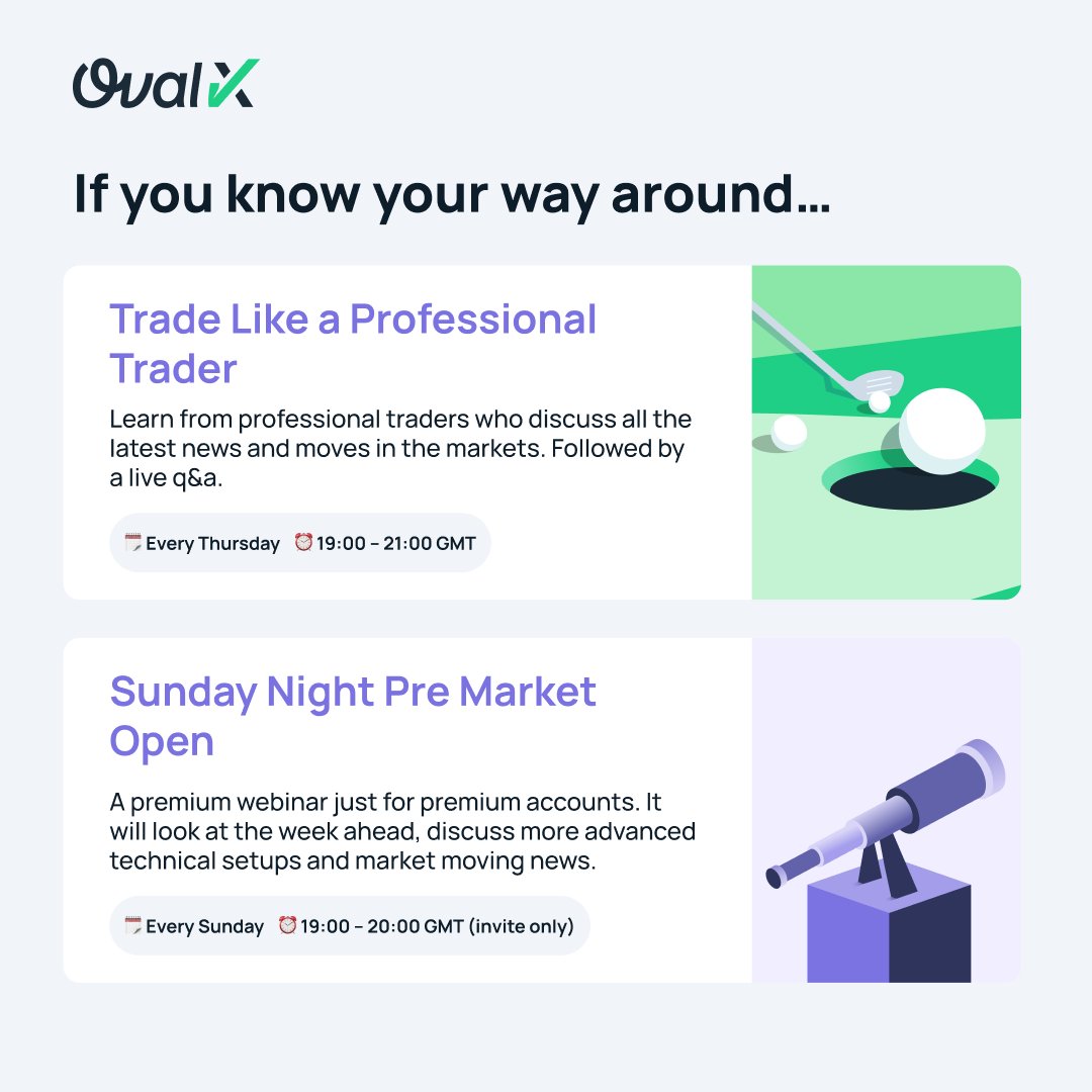 New Year, New Resolutions🎯  If yours include becoming a better trader than look no further. Our webinars provide the perfect learning platform, regardless of your trading level. Take a look below to find the perfect one for you! 
68.61% of retail CFD accounts lose money.