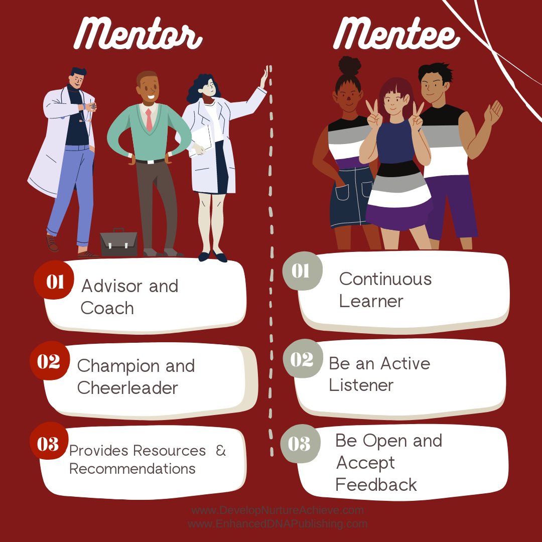EnhancedDNA's tweet photo. Are you a mentor or a mentee?  During #NationalMentoringMonth, use your network to either find a mentor or become a mentor.  A great resource is Pass the Torch for Women Foundation.  #Mentors #MentoringMonth https://t.co/v1O90KImKv