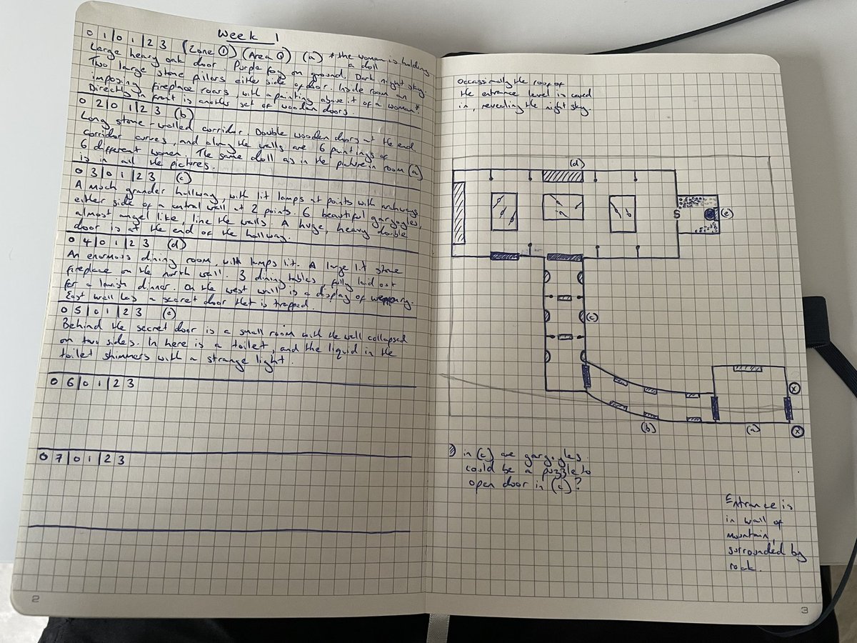 Day5: behind the secret door is a small room with the wall collapsed on two sides. On the far wall is a toilet, and the liquid in the toilet shimmers with a strange light…#dungeon23 #ravenloft