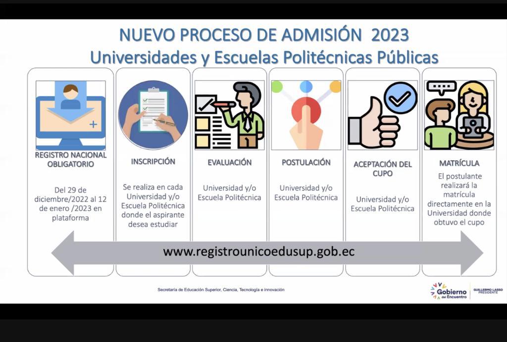 RedMaestrosZon8's tweet photo. #RedInforma]] Hasta el 12 de enero puedes realizar el registro de acceso a Educación Superior. Link ✍️
https://t.co/O8MI6mG96E
#EncontrémonosConLosBachilleres
@LassoGuillermo
@mariabrownp 
@panchojimenezs
@AgustinLindao @RedEducadoresEc https://t.co/vhRyKbWKP0