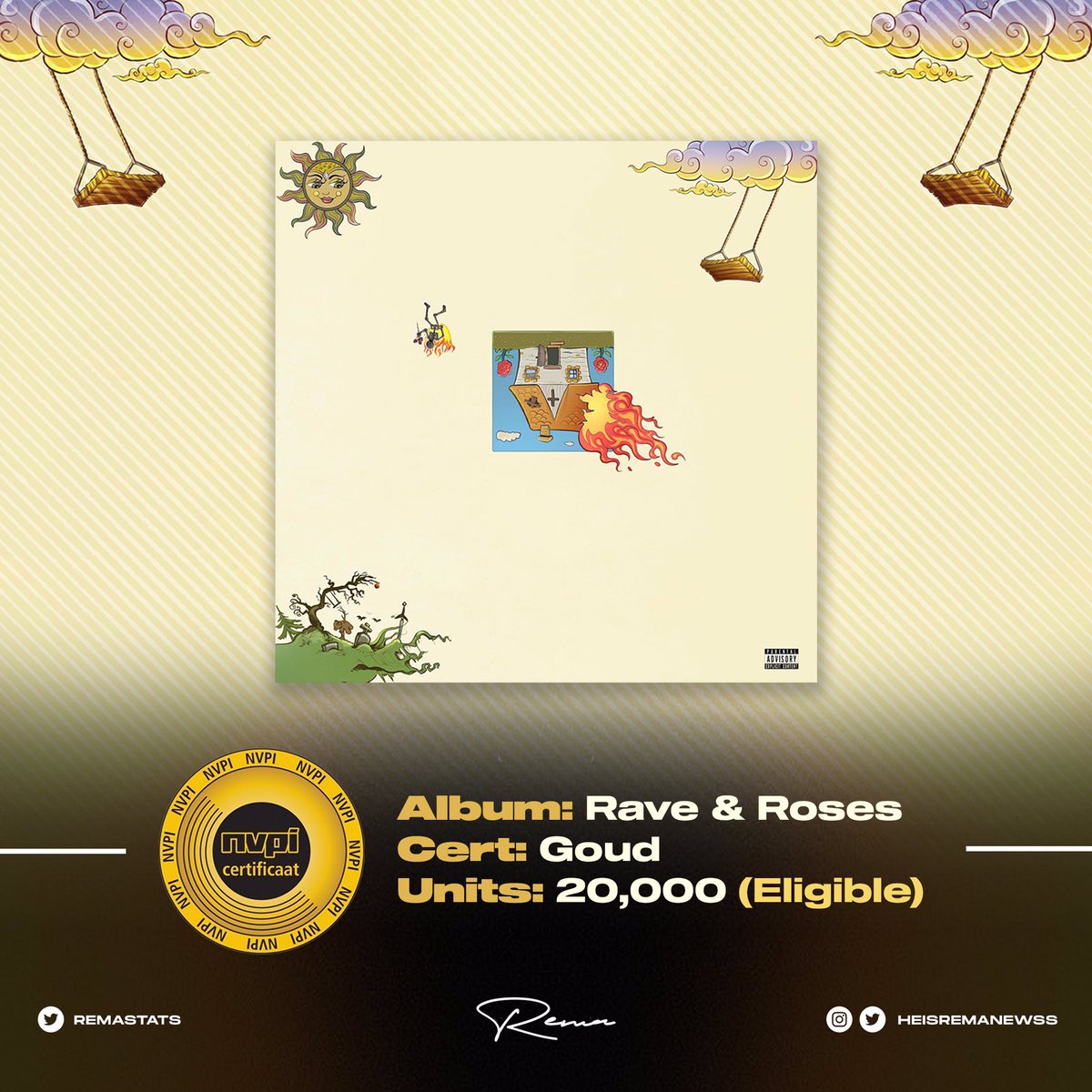 RemaStats's tweet photo. |📰
•@heisrema’s debut album,Rave &amp; Roses is eligible for NVPI Gold💽 Certification in Netherlands🇳🇱 for the sales of 20K Units🥳 https://t.co/WZZQVAKiub