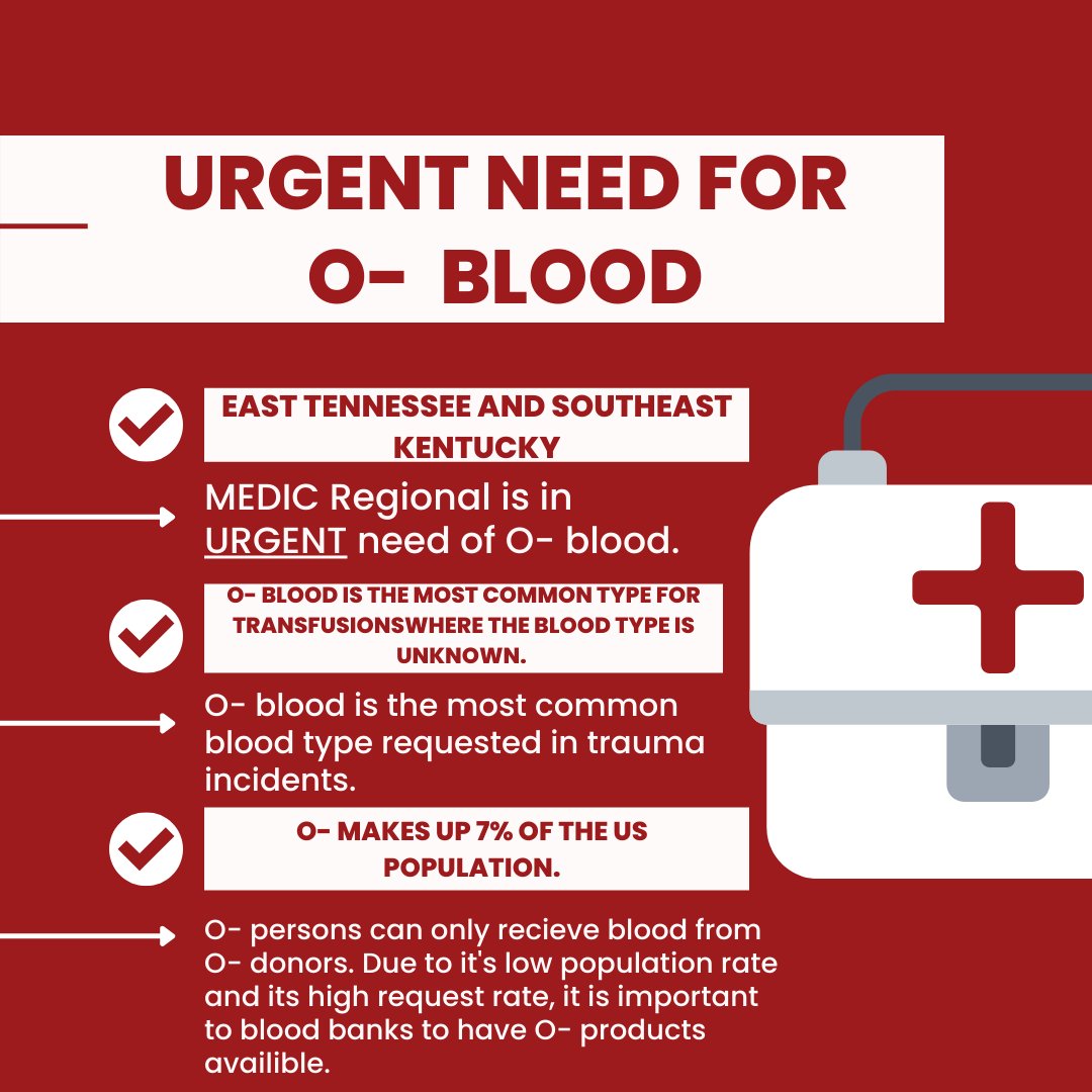 RoaneChamber's tweet image. It’s #NationalBloodDonorMonth, &amp;amp; @MEDICblood has a critically low inventory of O Negative #bloodtype.⚠️🩸 Donors who are eligible, healthy, &amp;amp; well are encouraged to #donate ASAP. Products donated through #MEDIC help neighbors in #EastTN &amp;amp; #SoutheasternKY 🤝🏻 #GiveLocalSaveLocal!