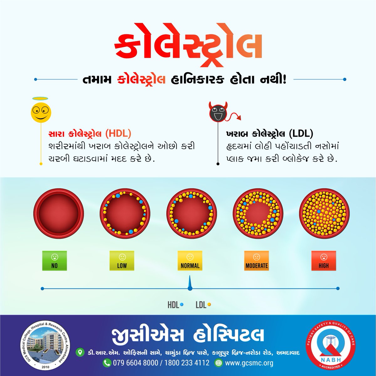 GCSMCHRC's tweet photo. The American Heart Association recommends that all adults have their cholesterol checked every four to six years. Follow a healthy lifestyle and get checked for #Cholesterol regularly.

#HDL #LDL #Cholesterollevel #Healthcheckup #GCSHospital #GCSMCH https://t.co/rJxvLUgxLh