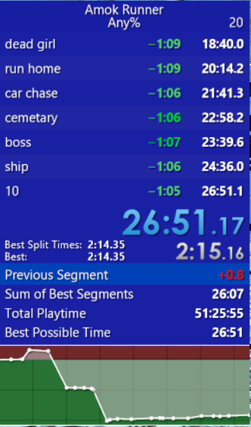 BobT0ad's tweet photo. Amok Runner World Record and first 26, thanks to cone and mansion skip https://t.co/NlvW5jNWzA