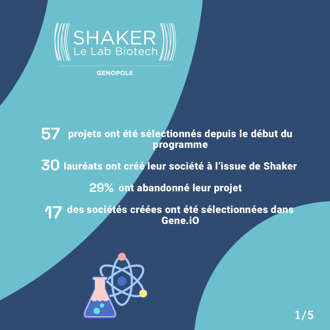 Genopole's tweet photo. #ShakerLabBiotech 🧑‍🔬
Ils ont osé se lancer pour devenir #bioentrepreneur !
Retrouvez 2 #SuccessStory du programme Shaker. Et si vous aussi vous portez un projet #biotech innovant, lancez-vous dans l'aventure de l'#entrepreneuriat ➡ https://t.co/v7SwMIyb86. https://t.co/Pv2XF0Nr7o