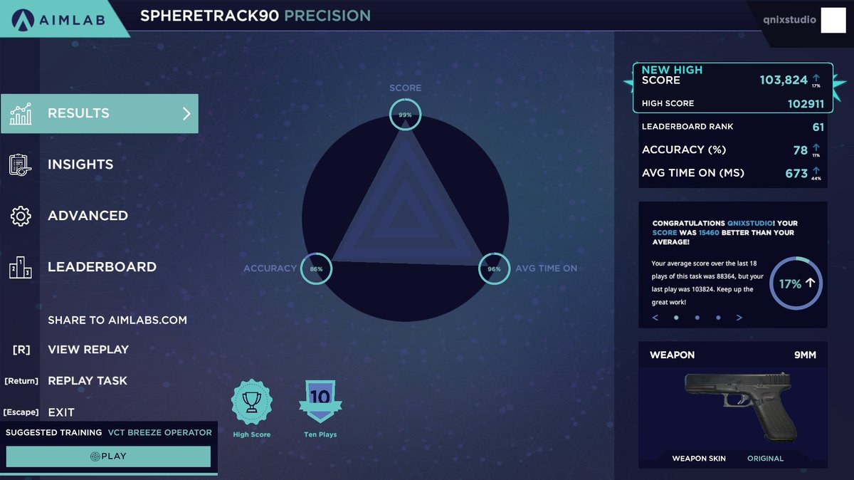 QnixStudio's tweet image. 100k+ Club, getting better everyday!
#aimlab #aimtrain #aimtracking