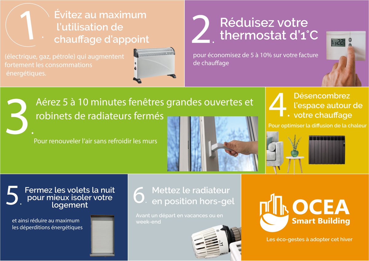 🎆 Janvier 2023, c’est le début de la nouvelle année et la rentrée !

Et si vous décidiez de prendre une nouvelle résolution : faire des économies d’énergies ❓

Grâce à quelques écogestes simples, vous pouvez faire entre 5 et 15% d’économies sur vos factures 😉

Découvrez-les ⤵️