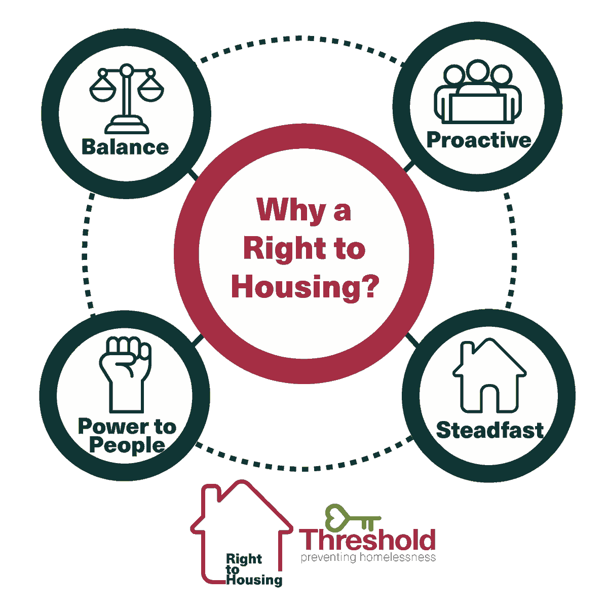 Threshold tweet media