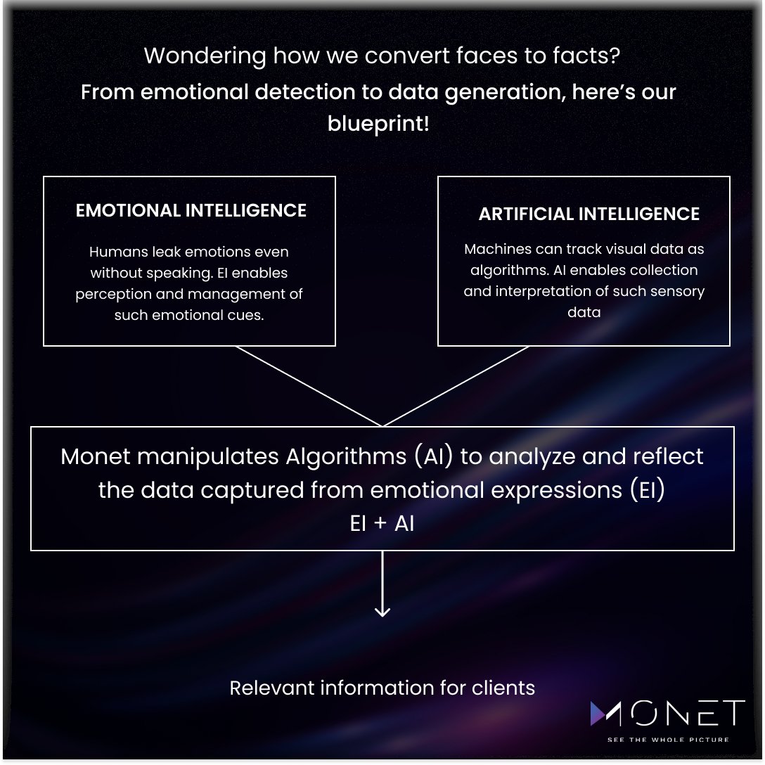 MONET 'AI-Powered Humanized Data Platform' tweet media