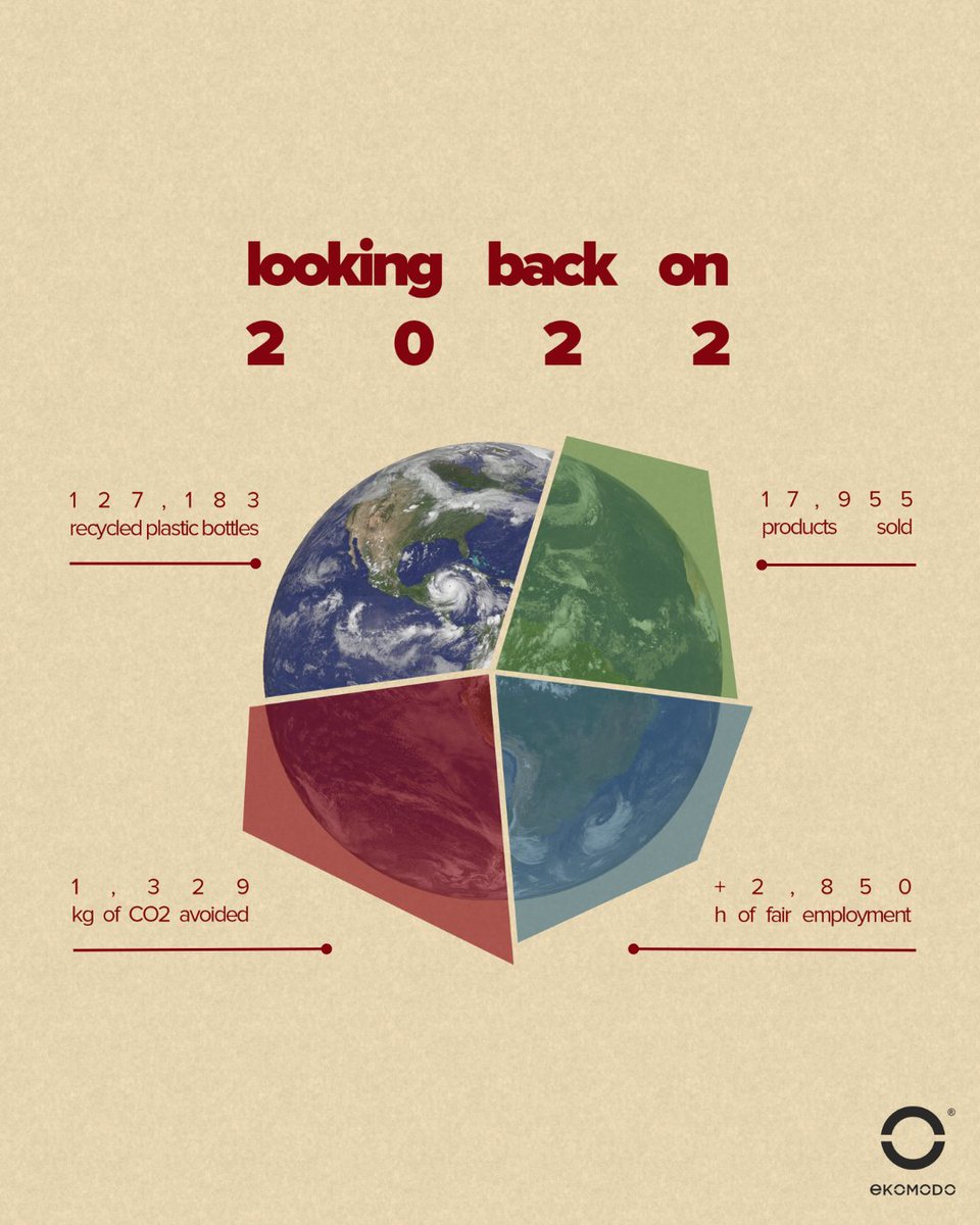 ¡Esto es lo que durante todo 2022 nos ayudasteis a conseguir!

Gracias por escoger la vía menos sencilla y apoyar el consumo responsable... y por otro año empujando por que el cuidado del planeta y de las personas se convierta de una vez en la norma 🌎👊🏽💚