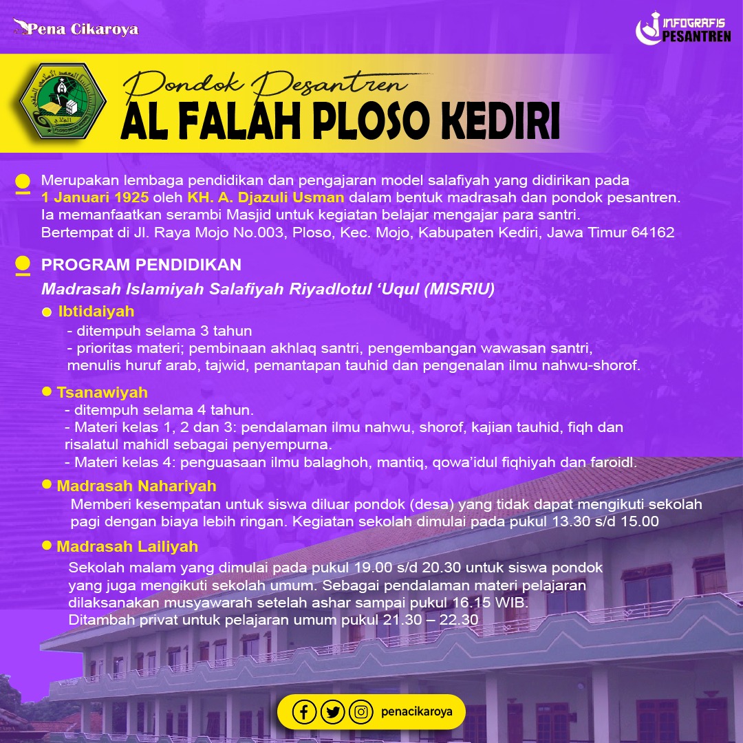 penacikaroya's tweet photo. Pondok pesantren Al-Falah Ploso Kediri merupakan lembaga pendidikan dan pengajaran model salafiyah yang didirikan oleh KH. A. Djazuli Usman pada tgl Pada 1 Januari 1925, KH. A. Djazuli Usman.
.
.
.
.
.
#profilpesantren #pondokindonesia #pondoknusantara #pondokpesantren #pesantren https://t.co/piNGutuH4Y