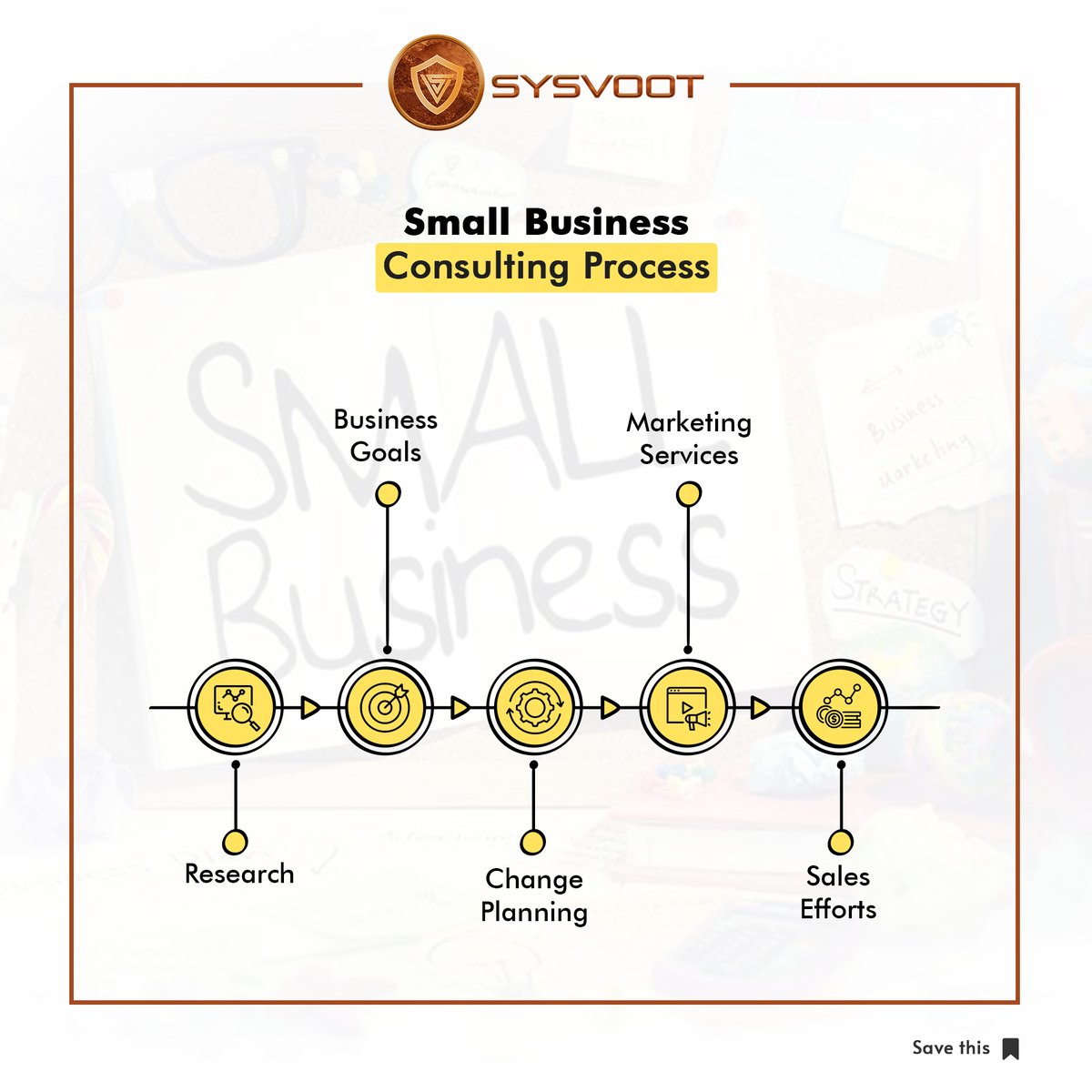 sysvoot's tweet photo. Small Business Consulting Process
"Are you a #small #business owner looking to take your #company to the next level?
.
https://t.co/ehaNvlaUuq
.
#consultingprocess #services #smallbusiness #goal #achieve #companyprocess #ElonMusk #Taliban #Afghanistan #sensex #PathaanTrailer https://t.co/dNgq5pJCn9