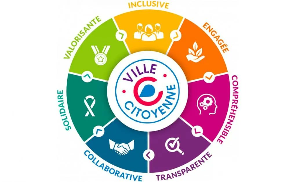 Démarches et label « Villages et villes citoyen(ne)s »
buff.ly/3ZbuBh4
#VillesCitoyennes #Label