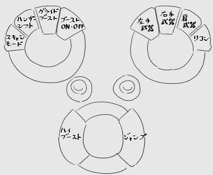 Project Leonardoなら満足にACを操作出来るのではないか?と思って考えたけどだめだった 