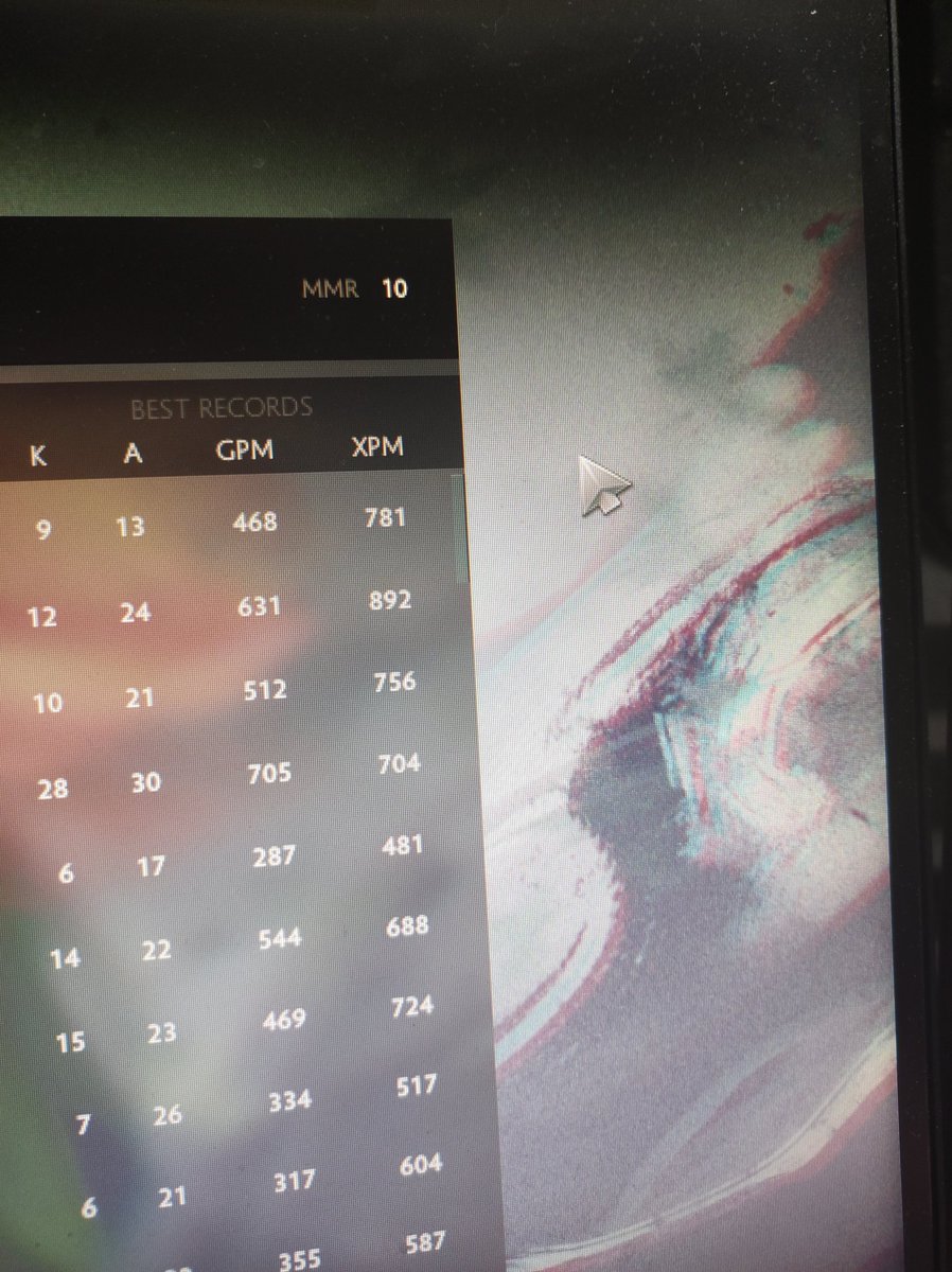 I forgot how many time I reach this yo
I fucking love Dota aaaaahajahajx......