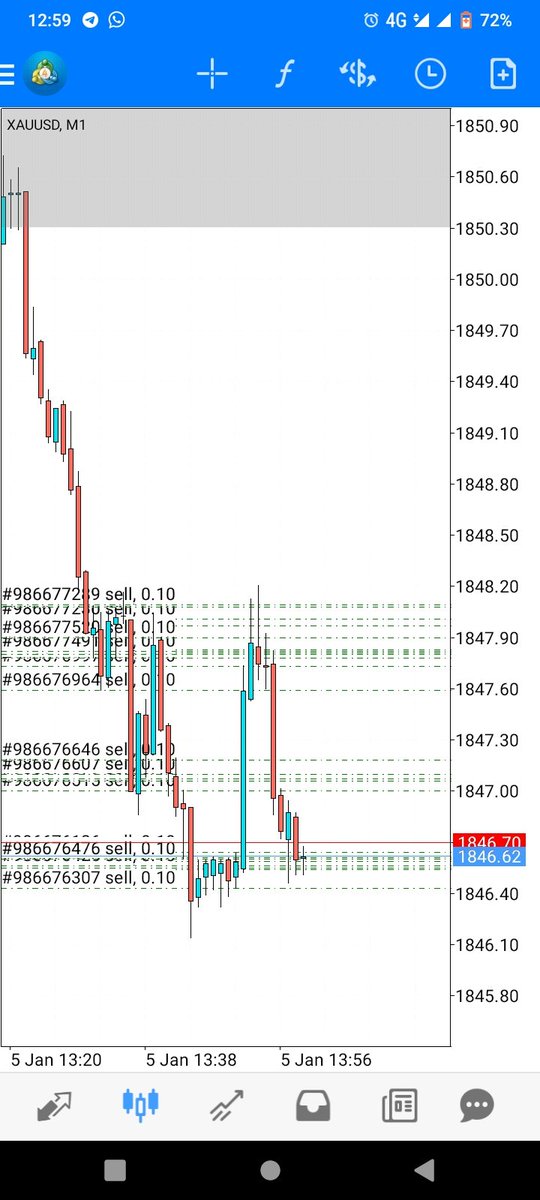 D.T.G on Twitter "A little aggressiveness for the year XAUUSD NOTE