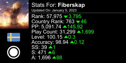 osu! stats for player Fiberskap automatically generated by prosu.xyz #ProsuTweetPoster