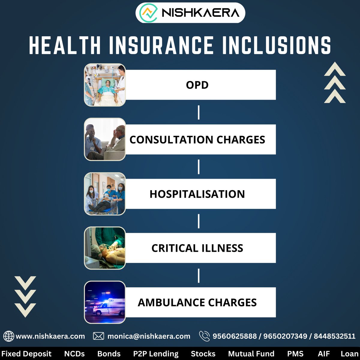 nishkaera's tweet photo. Not all Health Insurance policies are the same when it comes to what it covers. Nishkaera now offers health insurance solutions to your specific requirement. 
#lifeinsurance #insurance #healthinsurance #saveyourfamily https://t.co/1XzogDYjiX