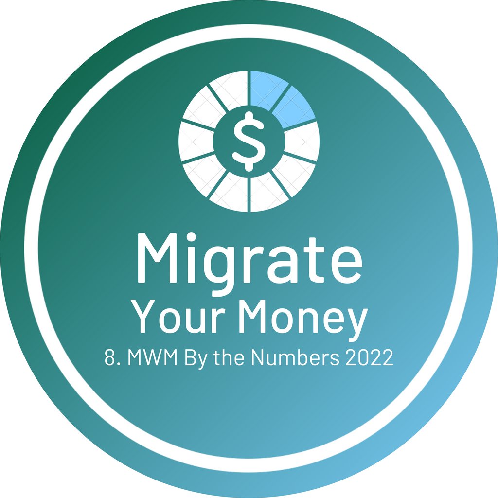 Migration Wealth Management tweet media