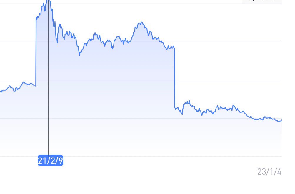 aishley2030's tweet photo. Once upon a time, there was a chance for me to escape the nightmare of the stock’s dropping by investing other portfolios. Facing the challenges, I embraced them😹(hurt hug https://t.co/ILTZZUiqhv