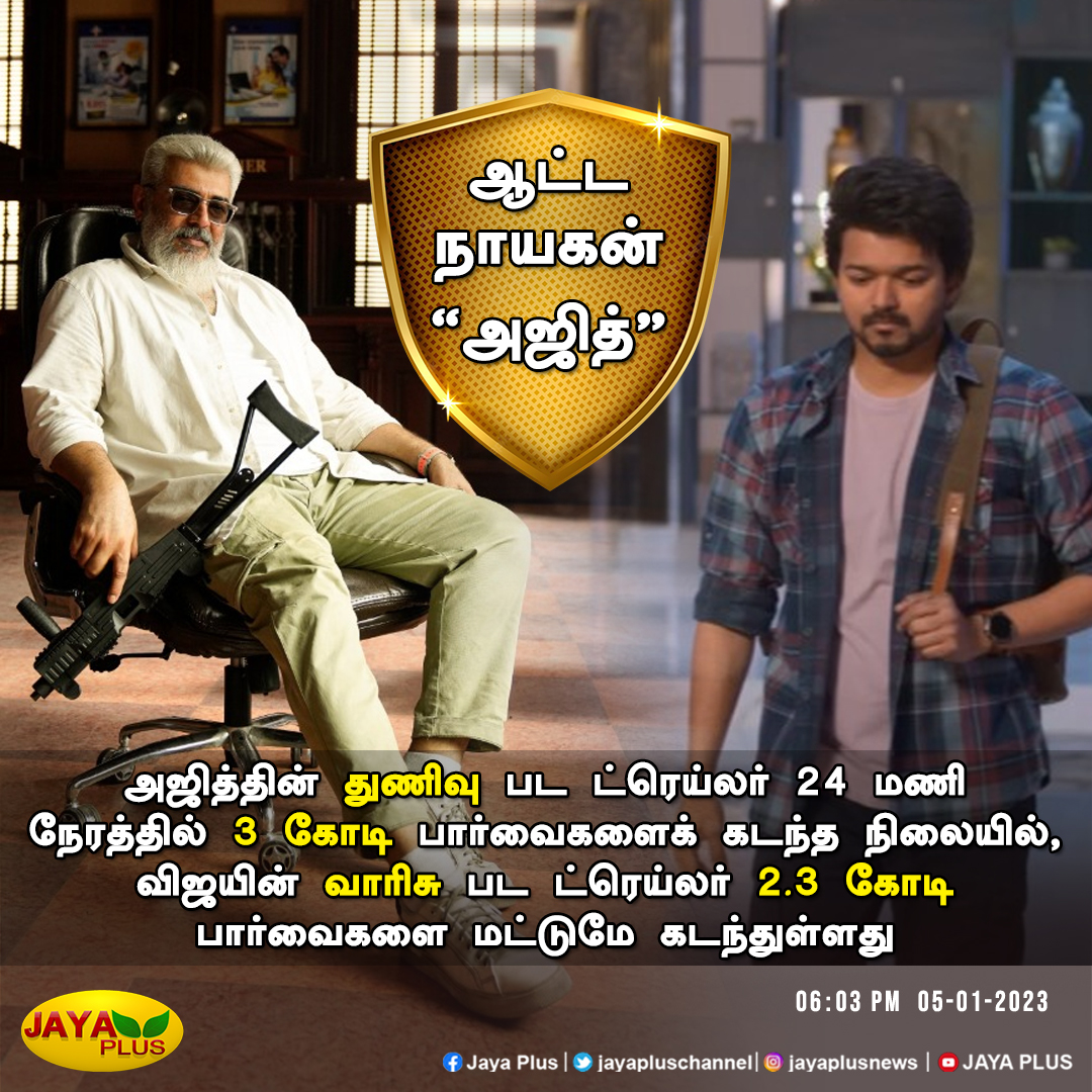 jayapluschannel's tweet photo. "ஆட்ட நாயகன் அஜித் "

#ThunivuPongal2023 #ThunivuFromJan11 #Ajithkumar𓃵 #Ajith #ThalapathyVijay #VarisuTrailer #Varisu #VarisuFromJan11 #VarisuAudioLaunch #ThunivuTrailer https://t.co/F4eBIfHJ1t