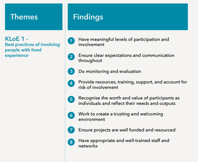 Engaging people with lived experience: a research study on involving people with lived experience in health &amp; social care policy/decision-making by <a href="/demsoc/">Democratic Society</a>. Here's the blog summarising findings, with a link to the report with key lines of enquiry (KLoEs): medium.com/@demsoc/engagi…