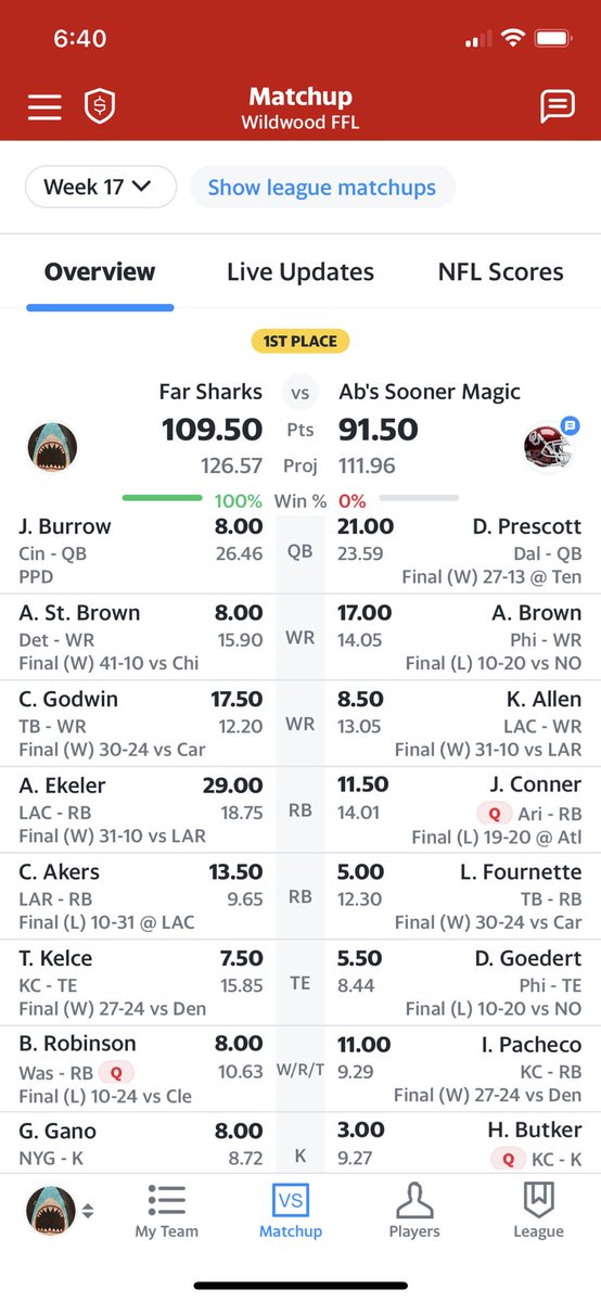 dougfar's tweet photo. @AustinEkeler @TrophySmack @AustinEkeler for the win! #trophySmack - thanks for a great season! Far Sharks FTW https://t.co/rUqFyABcUp