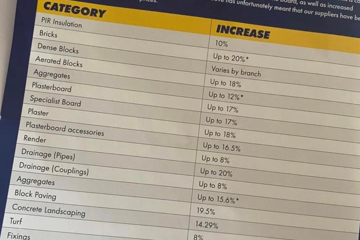leads4lofts's tweet photo. #Merchants warn of further materials Price Hikes:#construction #contractor #builder #buildingproject #constructionproject #conversion #loft #leads https://t.co/sPryOIAzb8 https://t.co/krUWd56qSo