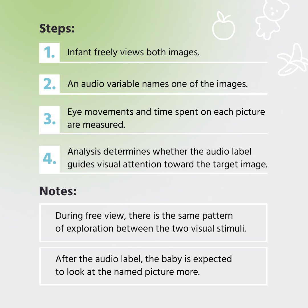 Thank you <a href="/calignanogiulia/">Giulia Calignano</a> for sharing your #research in #language development! In this interview, Dr. Calignano talks about how infants' #attention varies when listening to words that cue objects from different categories! bit.ly/3Gh1Ir6

#eyetracking #linguistics