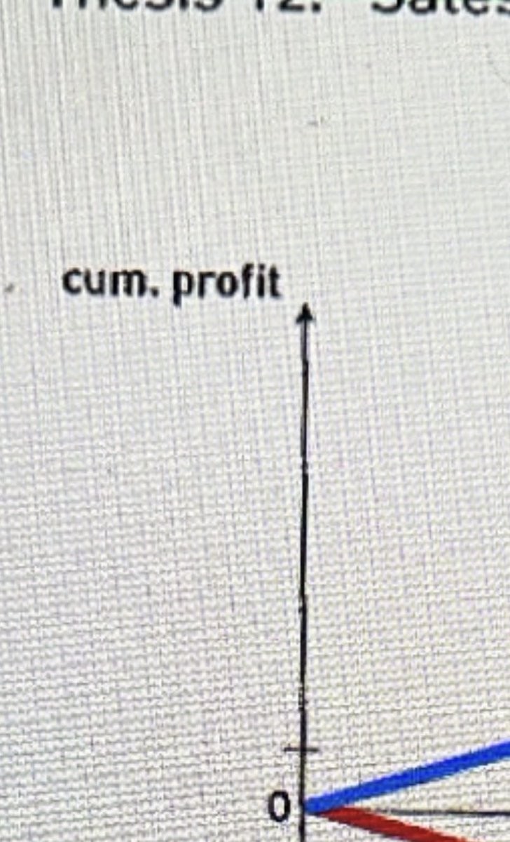 cum profit??
