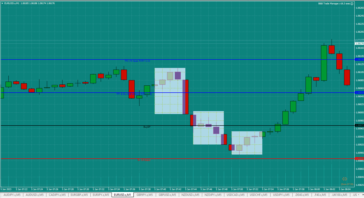 TradersBulletin's tweet photo. So far today I have missed one trade on #EURUSD that would have won (i would have needed to be really quick as only had a minute from getting the notification of a potential trade) and had one win on the #CAC40 that made me £405. https://t.co/r4t6sygBMG
