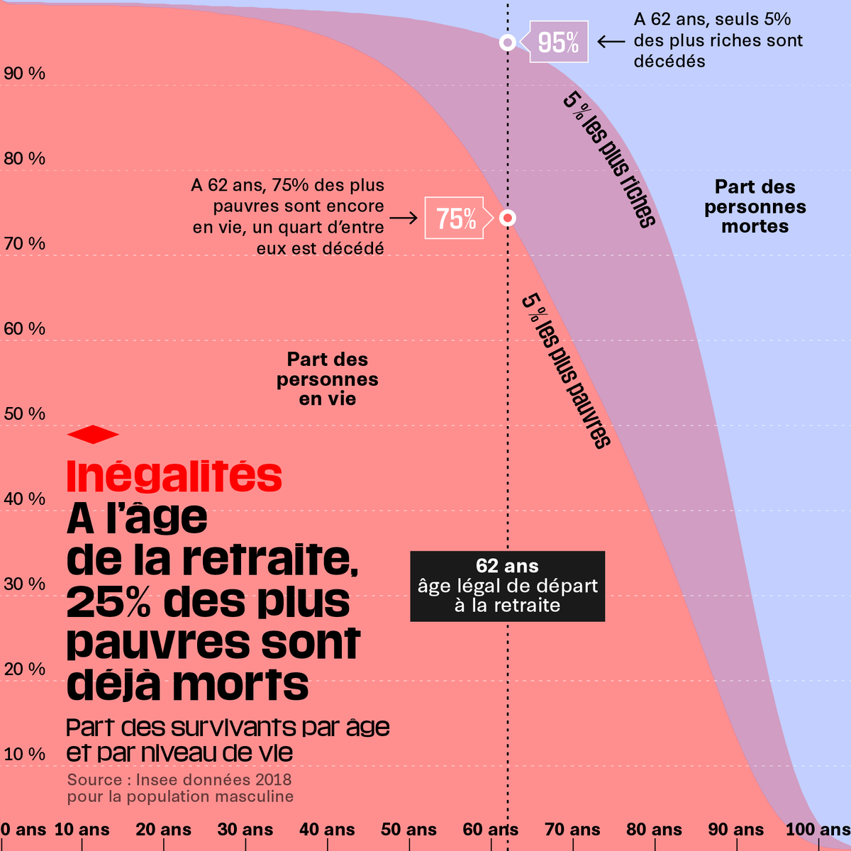ClementROUGET's tweet image. Toujours l'un des graphs les plus impressionnants jamais publiés par la presse française.