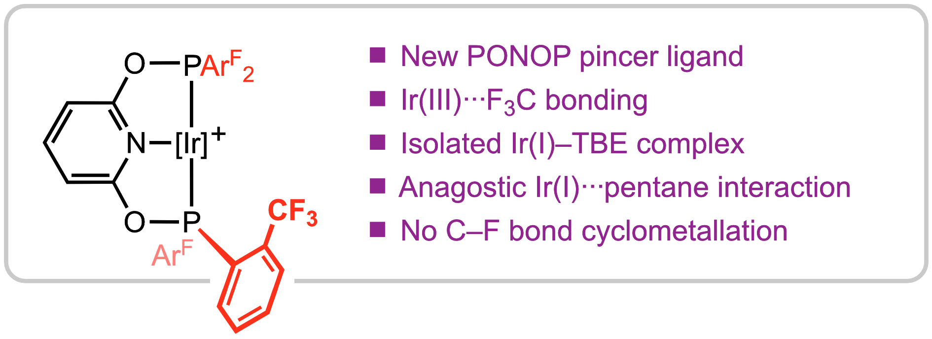 Adrian Chaplin on Twitter "Iridium complexes of an ortho