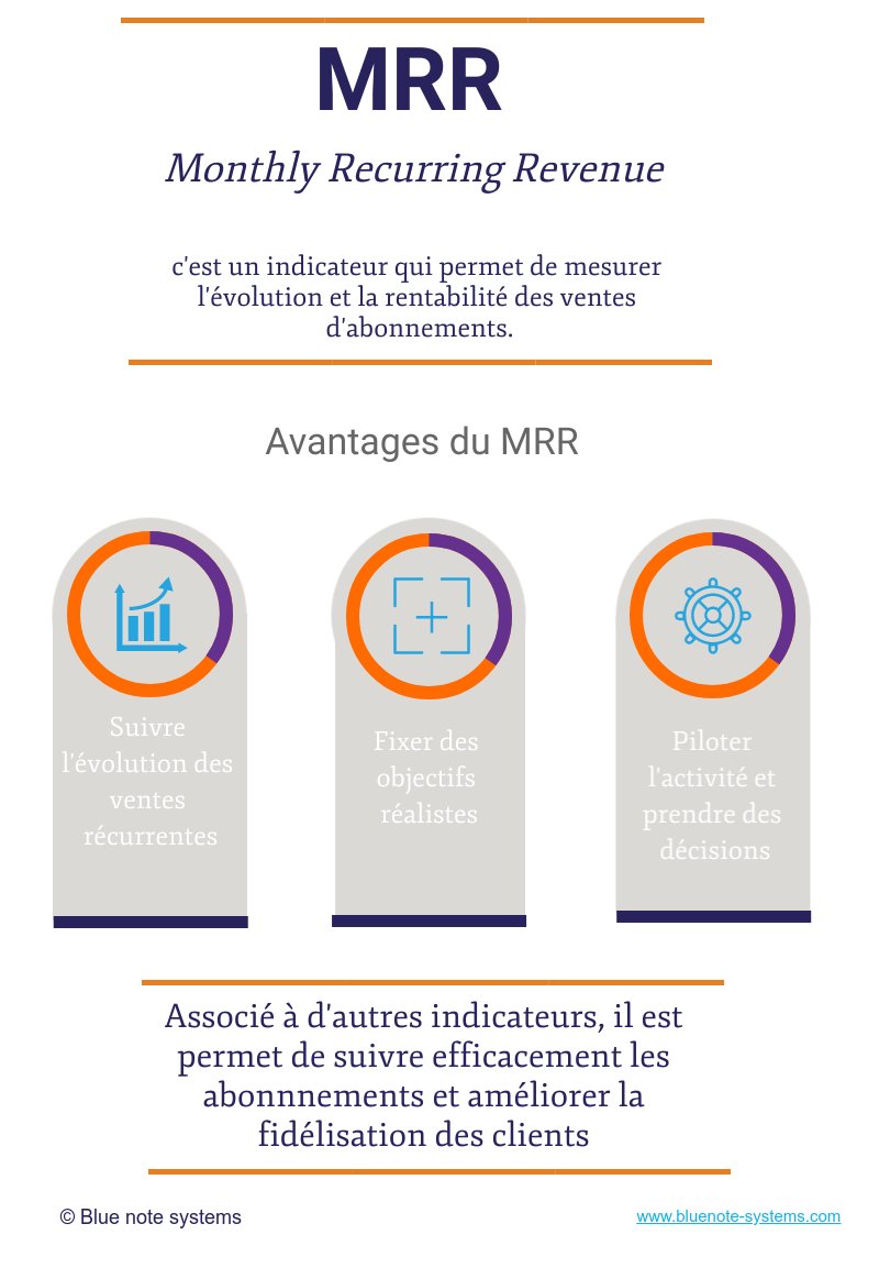 Que signifie MRR ?  bcrm.tech/mrr #abonnement #kpi #mrr #recurrent