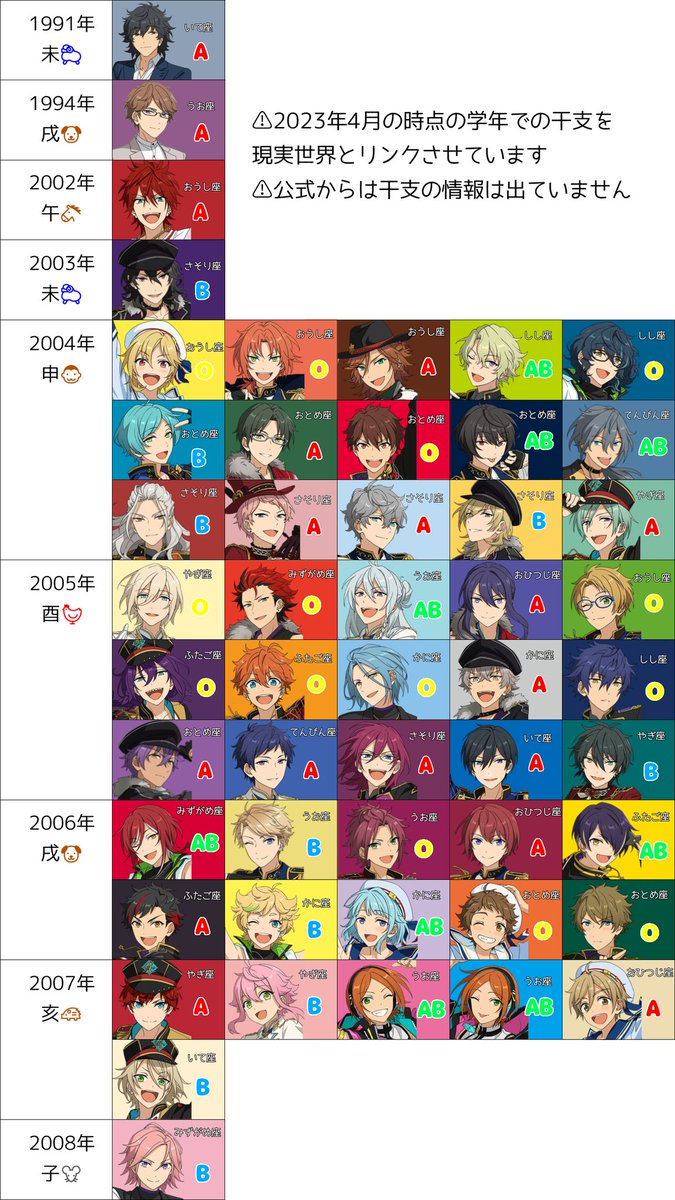 あんスタまとめ あんスタまとめ】 あんスタ 干支×星座×血液型 2023年の推しの運勢は