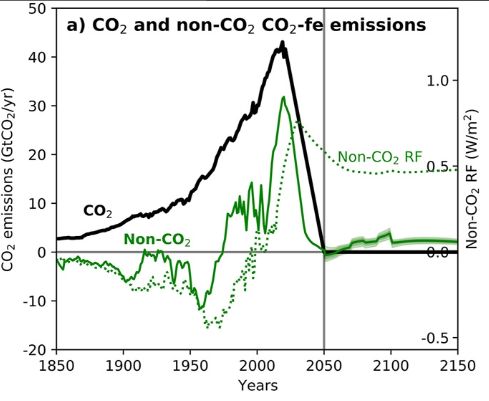 Leon Simons 🌍 tweet media